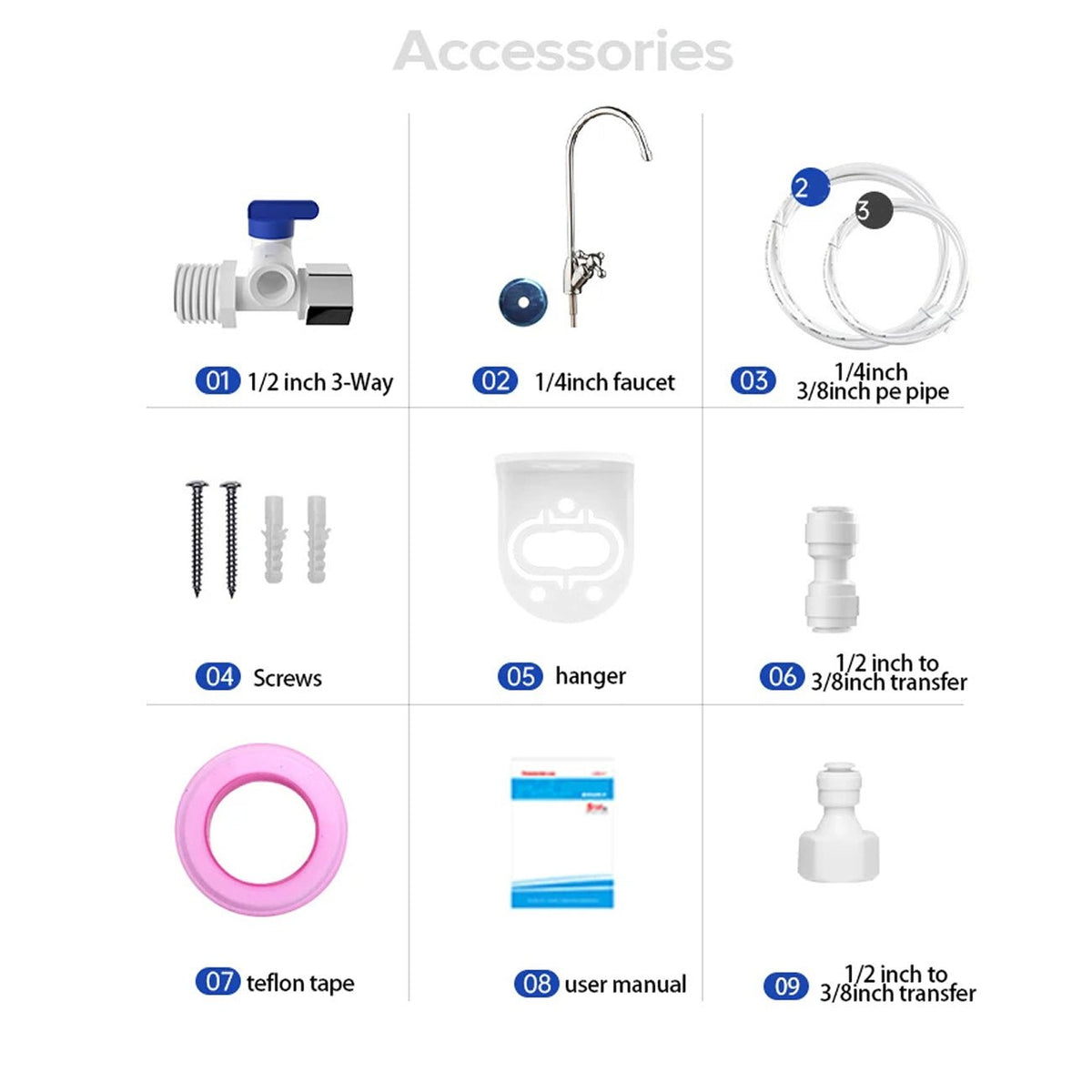 5-Stage Under Sink Water Filtration System with Zero Waste and 304 Stainless Steel Housing - LofiMart