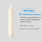 5-Stage Under Sink Water Filtration System with Zero Waste and 304 Stainless Steel Housing - LofiMart
