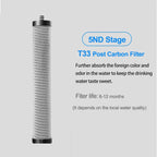 5-Stage Under Sink Water Filtration System with Zero Waste and 304 Stainless Steel Housing - LofiMart
