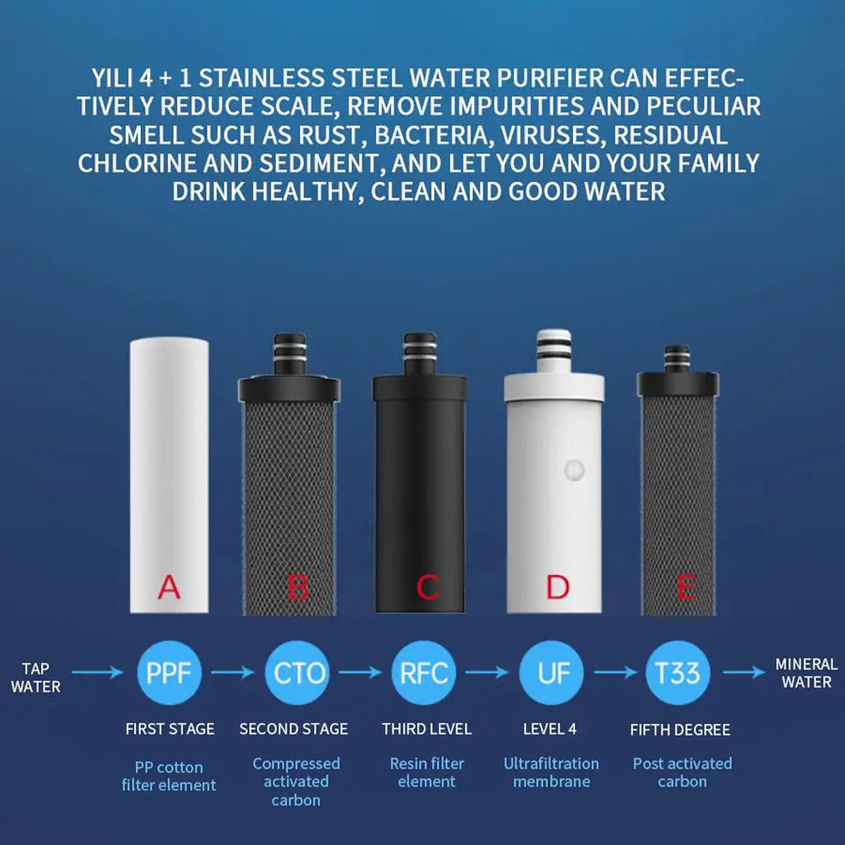 5-Stage Under Sink Water Filtration System with Zero Waste and 304 Stainless Steel Housing - LofiMart