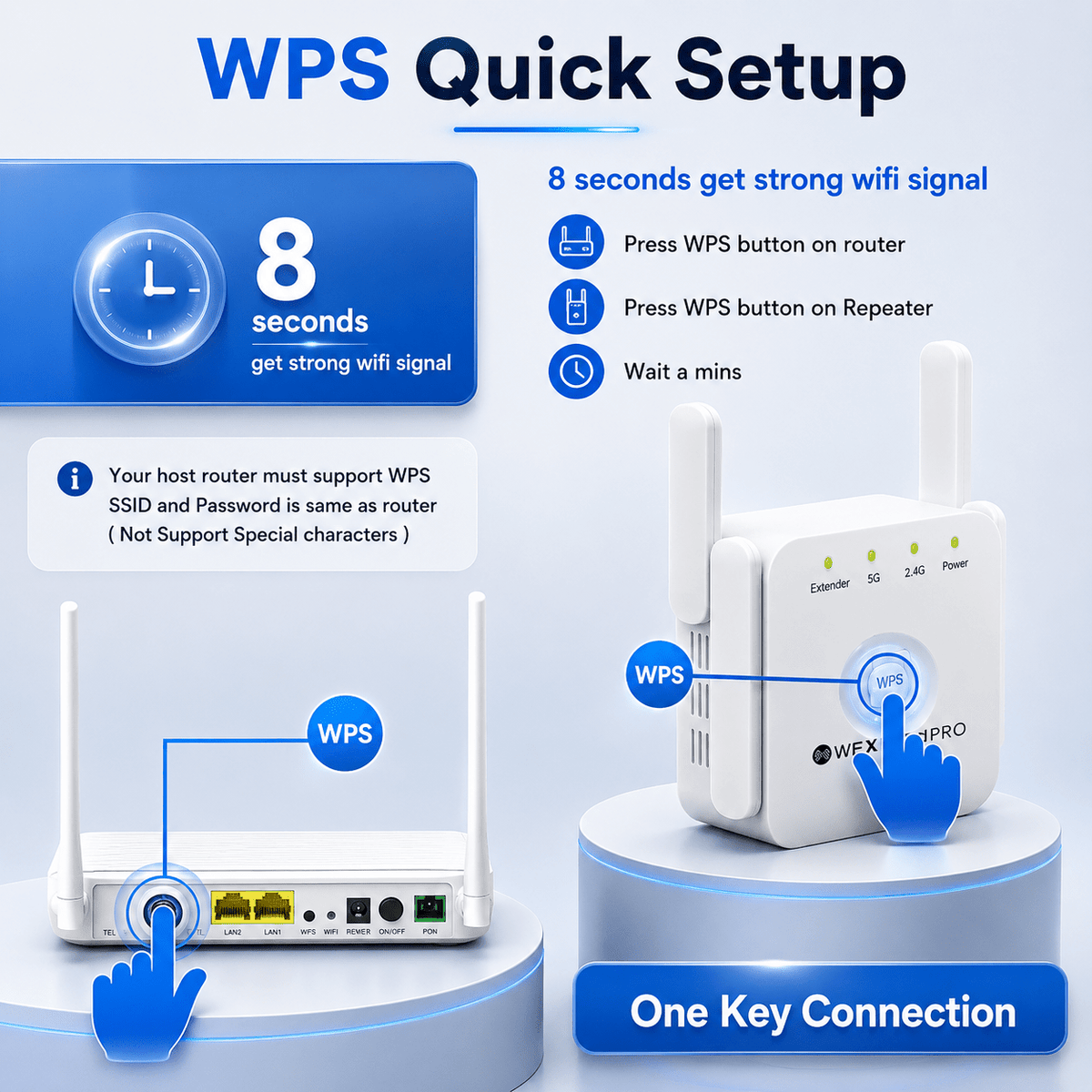 Dual-Band Wi-Fi Extender with High-Speed Connectivity for Seamless Coverage - LofiMart
