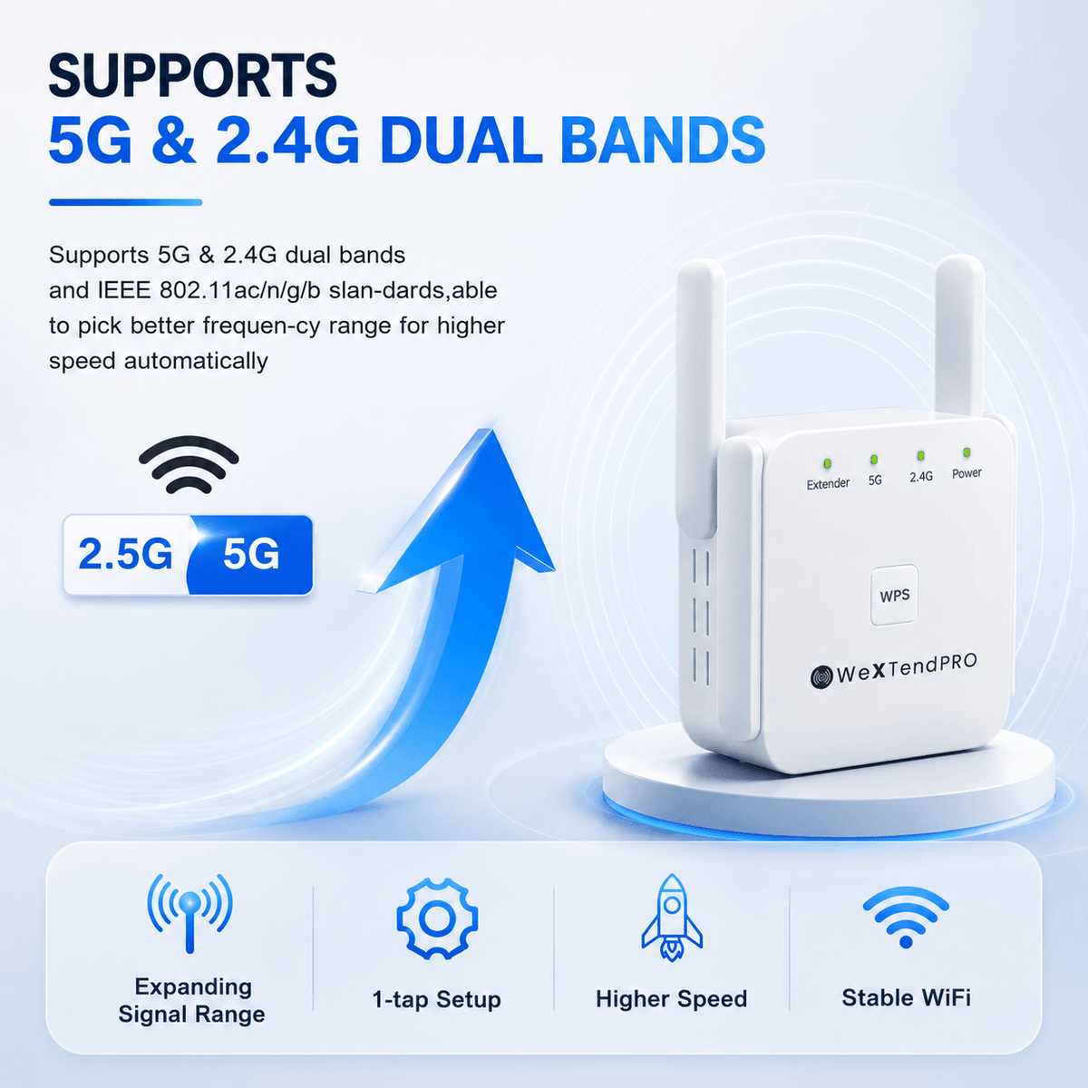 Dual-Band Wi-Fi Extender with High-Speed Connectivity for Seamless Coverage - LofiMart