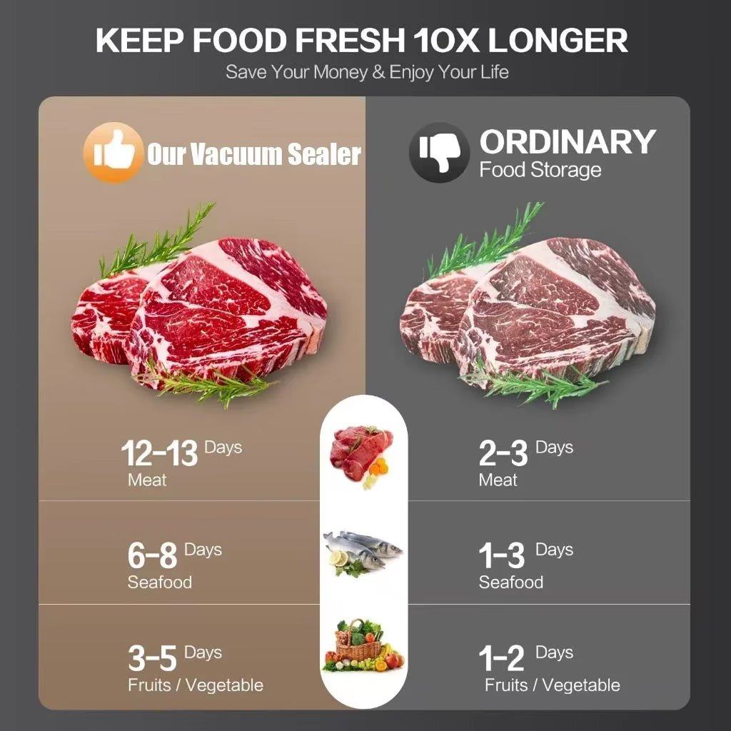 Electric Vacuum Sealer with Built-in Cutter and Wet/Dry Modes for Food Preservation - LofiMart