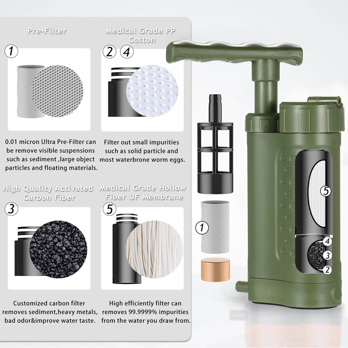 Emergency Water Filter Hand Pump - LofiMart