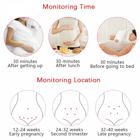 Fetal Doppler Monitor with Backlit LCD Display and Built-In Speaker for Home Use - LofiMart
