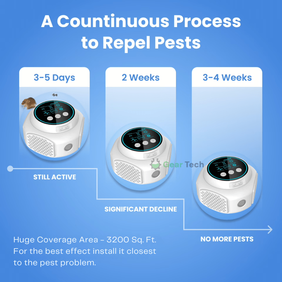 Plug-In Ultrasonic Rodent Repellent with Wide Coverage for Indoor and Outdoor Use - LofiMart