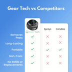 Plug-In Ultrasonic Rodent Repellent with Wide Coverage for Indoor and Outdoor Use - LofiMart