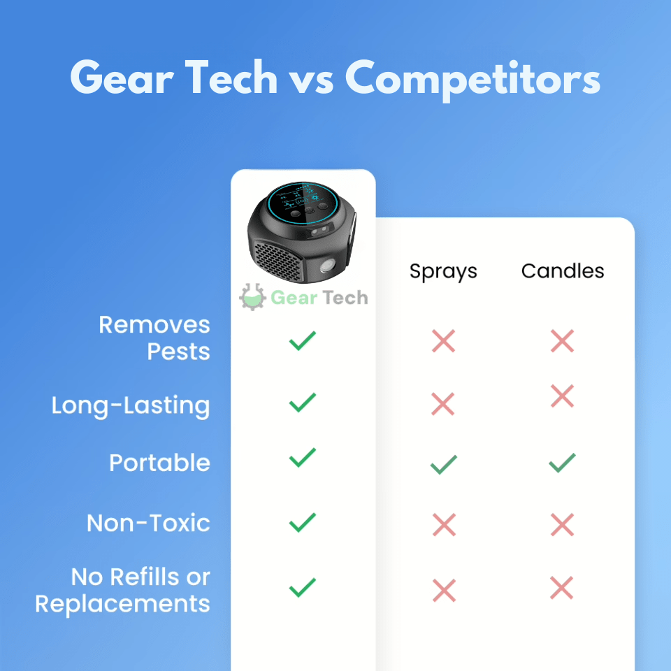 Plug-In Ultrasonic Rodent Repellent with Wide Coverage for Indoor and Outdoor Use - LofiMart
