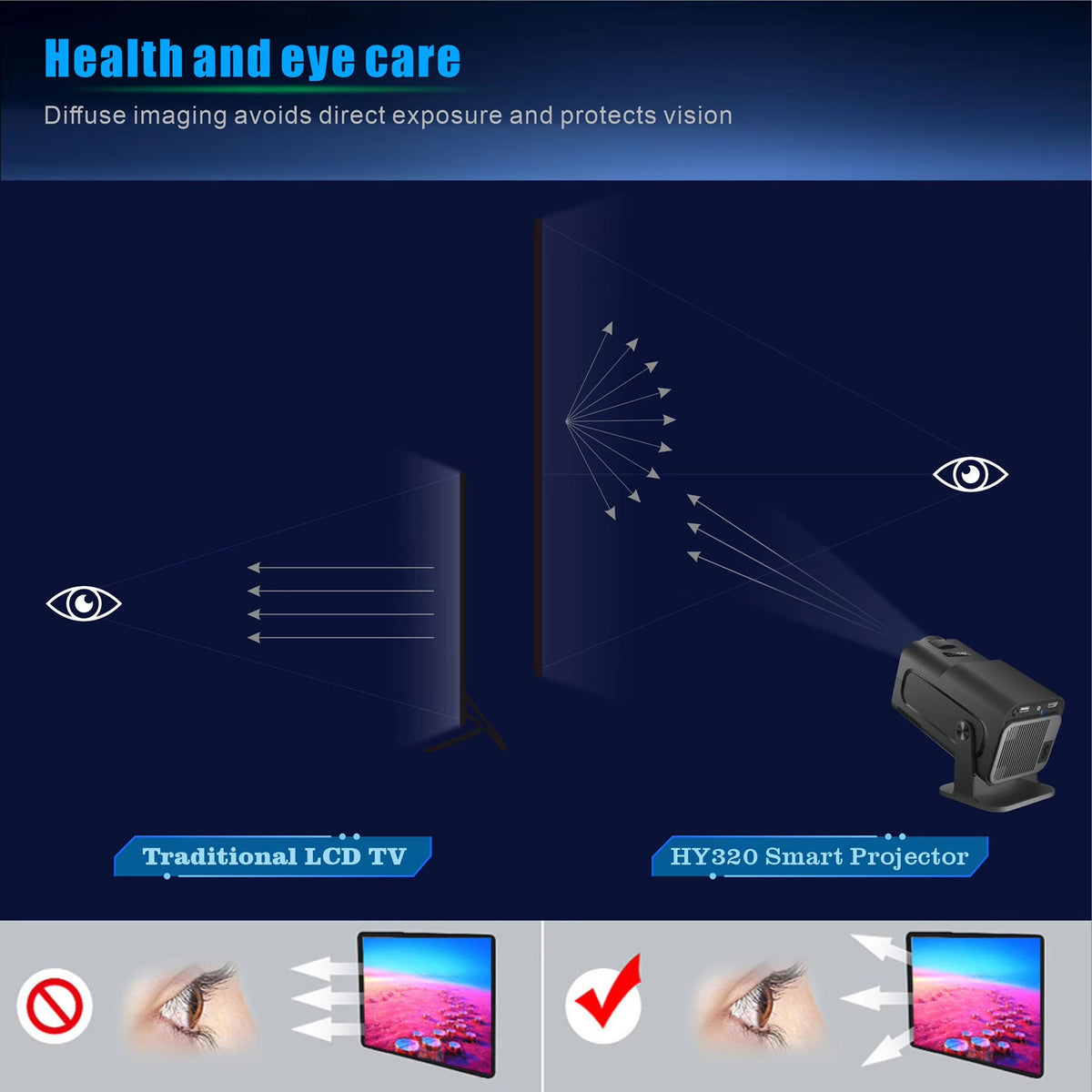 Portable Projector with Native 720P Resolution - LofiMart