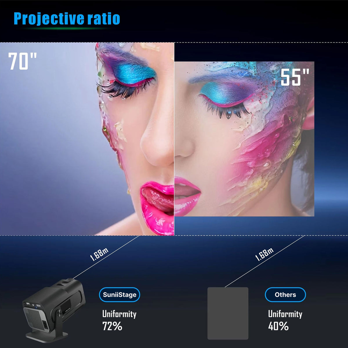 Portable Projector with Native 720P Resolution - LofiMart