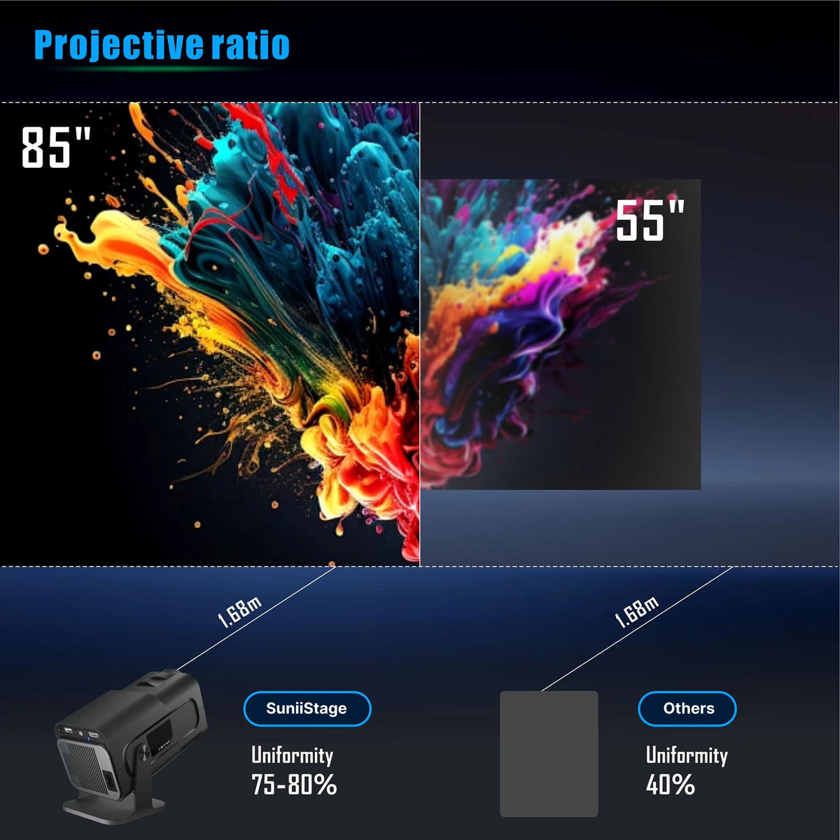 Portable Projector with Native 720P Resolution - LofiMart