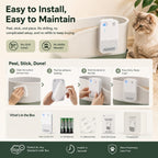 Smart Litter Box Odor Control Deodorizer with Auto-Sensing Operation for Cats - LofiMart