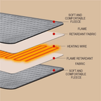 Soft Heating Pad with Nine Adjustable Heat Levels and Auto Timer for Muscle Relief - LofiMart