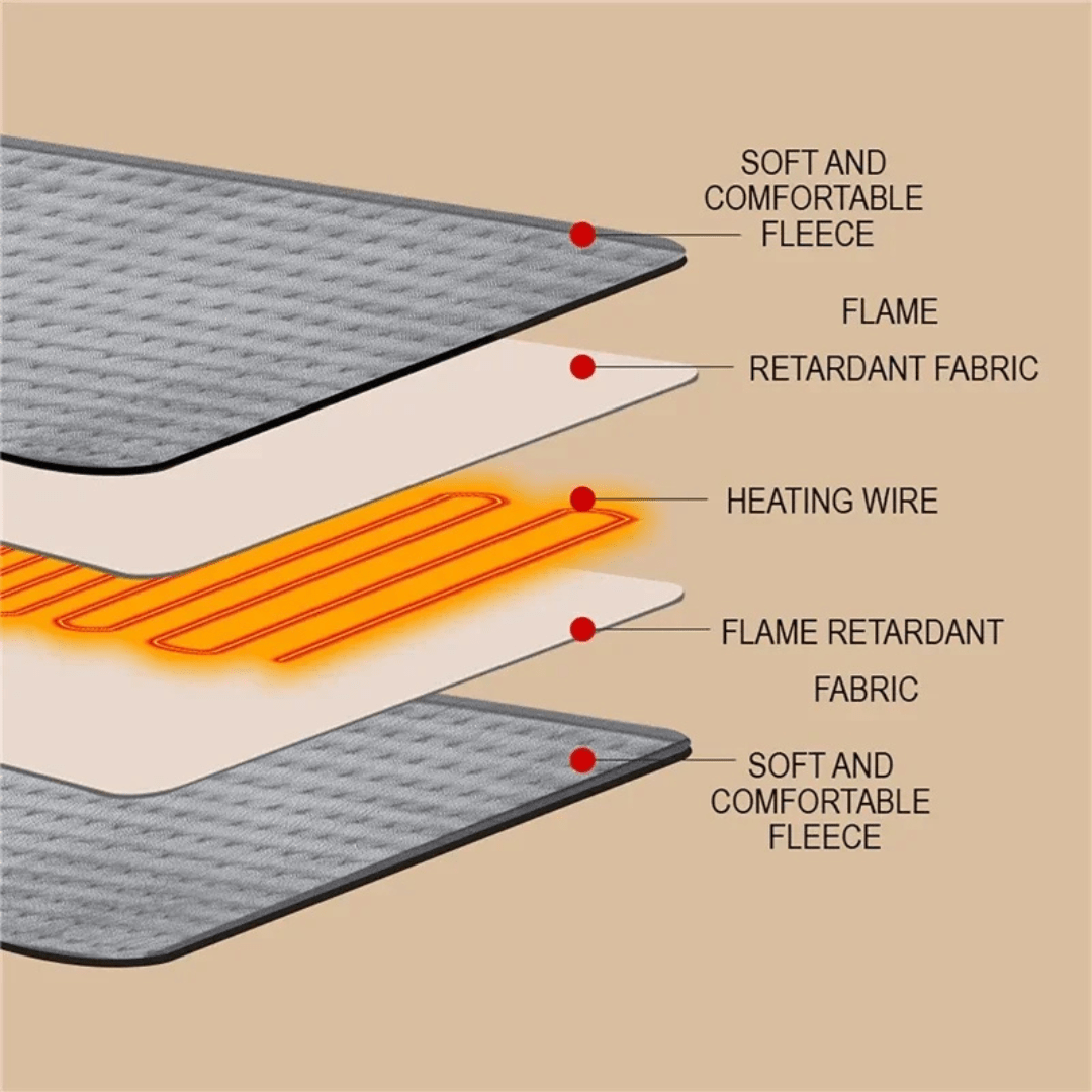 Soft Heating Pad with Nine Adjustable Heat Levels and Auto Timer for Muscle Relief - LofiMart