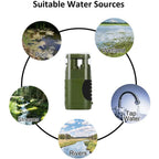 Survival Water Filtration System with 0.01μm Ultrafiltration and 2000L Daily Capacity - LofiMart