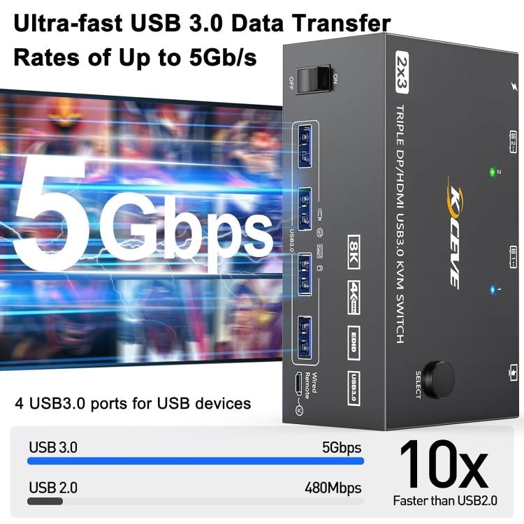 Triple Monitor KVM Switch with USB 3.0 and HDMI Display for Enhanced Workspace Efficiency - LofiMart