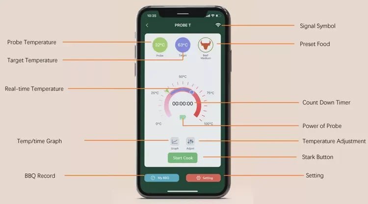 Wireless Meat Thermometer with Bluetooth Connectivity and Accurate Temperature Monitoring - LofiMart